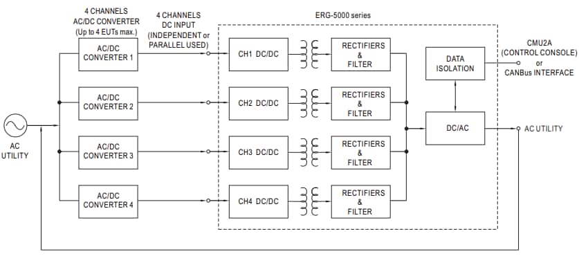 Blockdiagramm - MEAN WELL ERG-5000 5KW Energierückgewinnungs-Wechselrichter